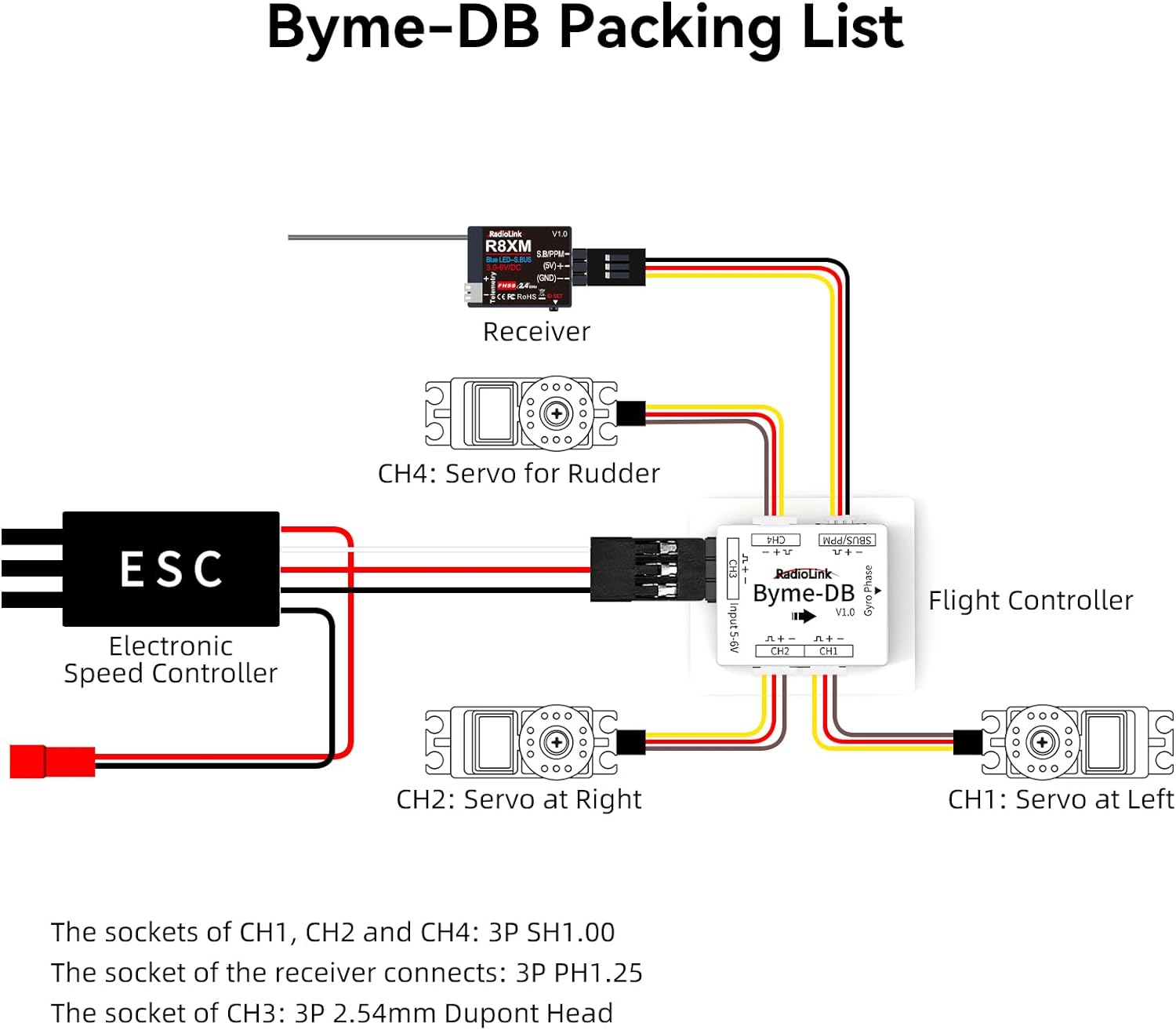 Radiolink Byme-DB 고정 날개 비행 제어  - Gyroscope Rc Module 리뷰 및 가격