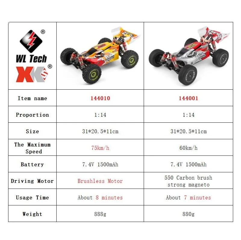 WLtoys 144001 144010 4륜구동 RC카  - Rc Hobby Grade Drift Car 리뷰 및 가격